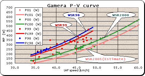 (図)ガメラのP-Vカーブ